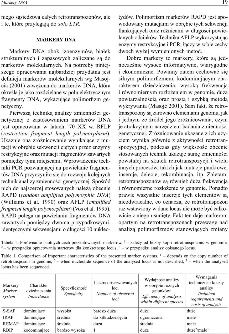 Na potrzeby niniejszego opracowania najbardziej przydatna jest definicja markerów molekularnych wg Masojcia (2001) zawężona do markerów DNA, która określa je jako rozdzielane w polu elektrycznym