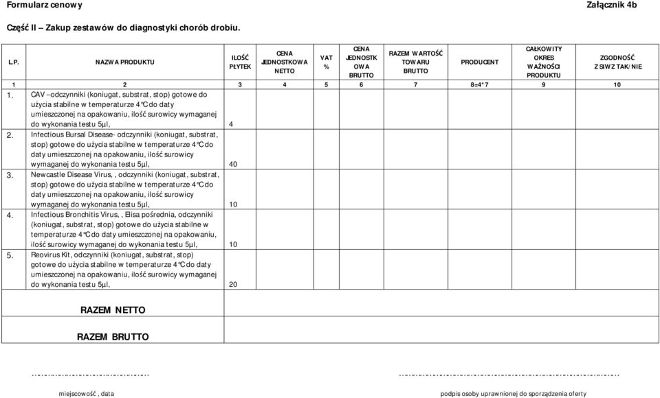 Infectious Bursal Disease- odczynniki (koniugat, substrat, stop) gotowe do użycia stabilne w temperaturze 4 C do daty umieszczonej na opakowaniu, ilość surowicy wymaganej do wykonania testu 5µl, 40 3.