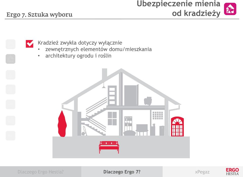 zewnętrznych elementów