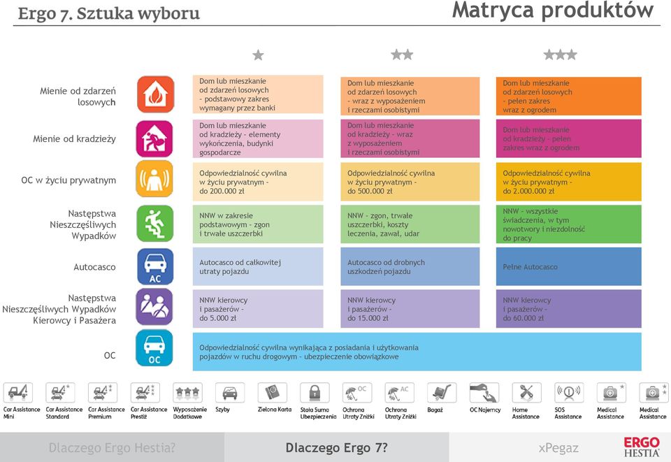 prywatnym Odpowiedzialność cywilna w życiu prywatnym do 200.000 