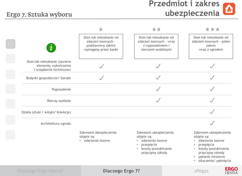 sztuki / Antyki/ Kolekcje) Architektura ogrodu Zakresem ubezpieczenia objęte są: zdarzenia losowe Zakresem ubezpieczenia objęte są: zdarzenia losowe przepięcia