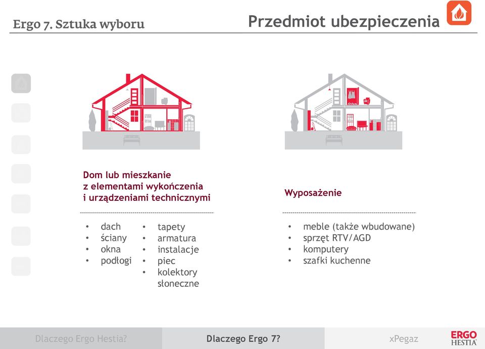 podłogi tapety armatura instalacje piec kolektory