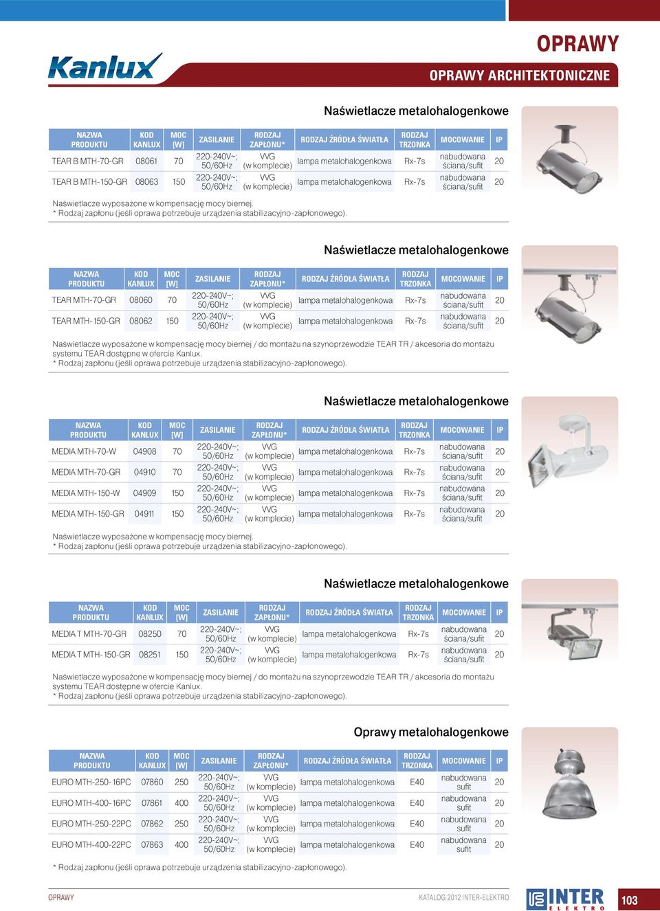 Naświetlacze metalohalogenkowe TEAR MTH-70-GR 08060 70 TEAR MTH-150-GR 08062 150 zapłonu* lampa metalohalogenkowa lampa metalohalogenkowa Rx-7s Rx-7s owanie ściana/ ściana/ Naświetlacze wyposażone w