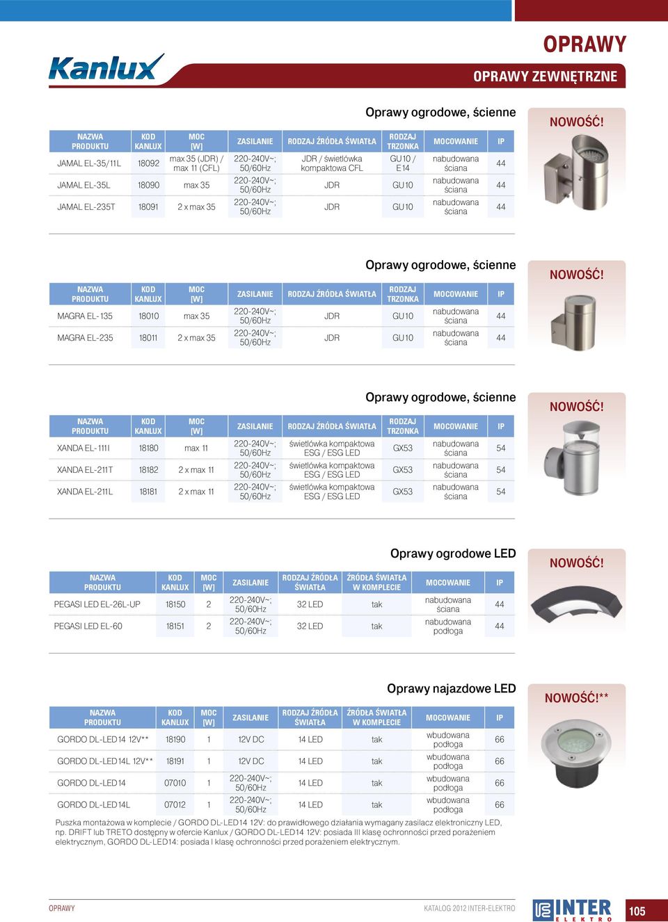 ścienne owanie XANDA EL-111I 18180 max 11 świetlówka kompaktowa ESG / ESG LED GX53 ściana 54 XANDA EL-211T 18182 2 x max 11 świetlówka kompaktowa ESG / ESG LED GX53 ściana 54 XANDA EL-211L 18181 2 x