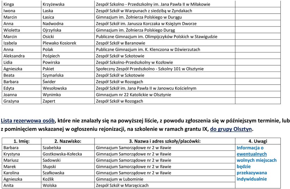 Olimpijczyków Polskich w Stawigudzie Izabela Plewako Ko