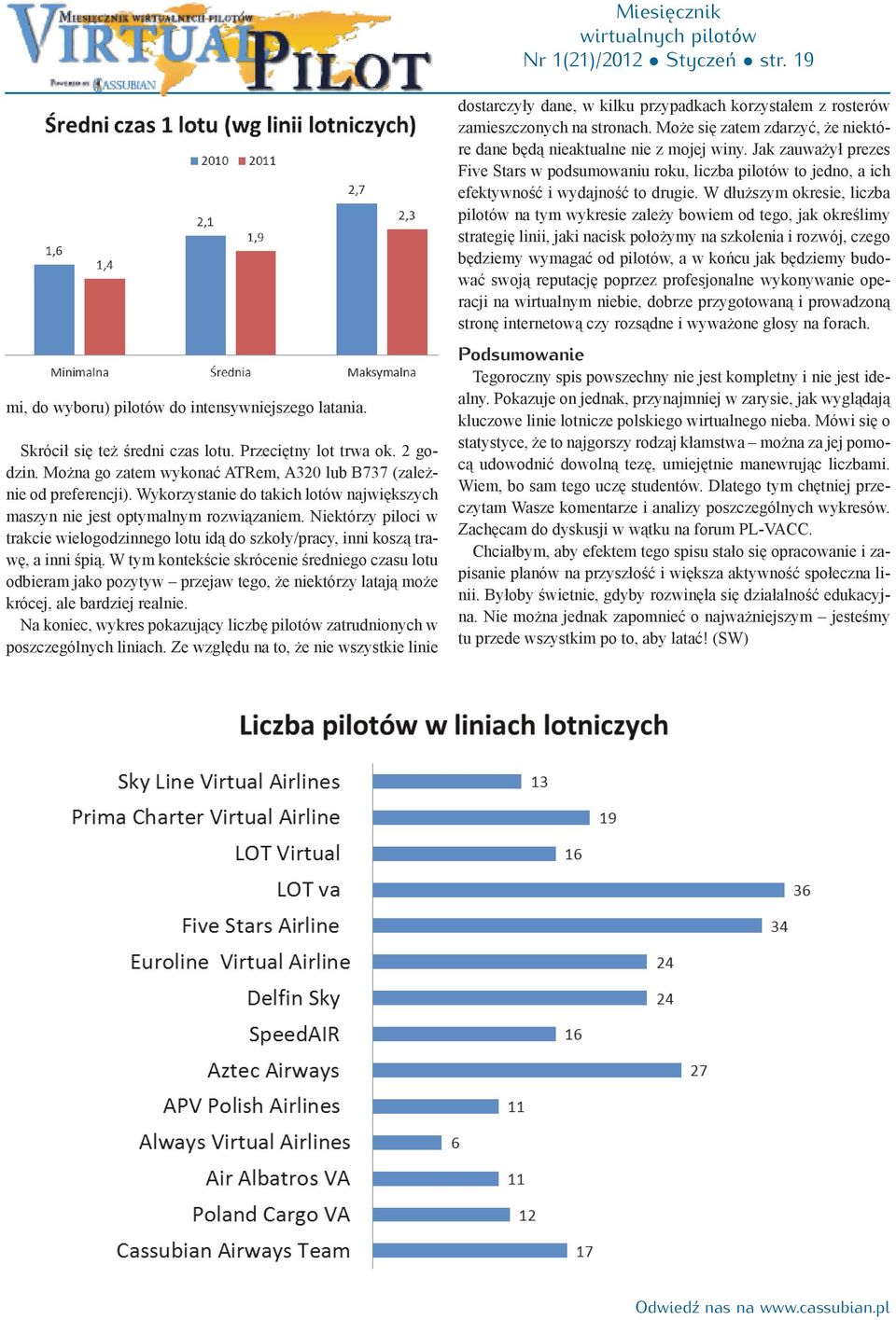 Niektórzy piloci w trakcie wielogodzinnego lotu idą do szkoły/pracy, inni koszą trawę, a inni śpią.