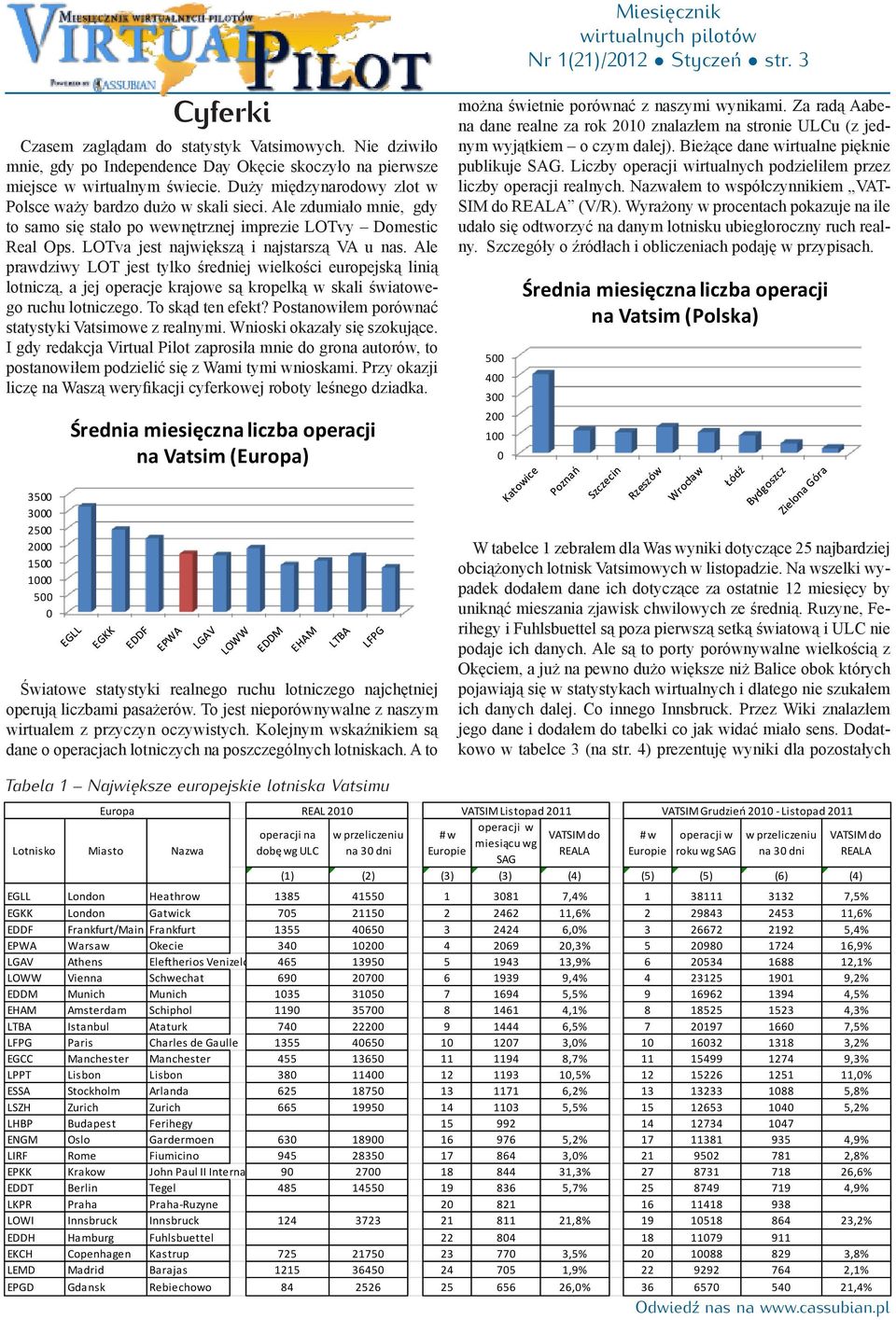 Ale prawdziwy LOT jest tylko średniej wielkości europejską linią lotniczą, a jej operacje krajowe są kropelką w skali światowego ruchu lotniczego. To skąd ten efekt?