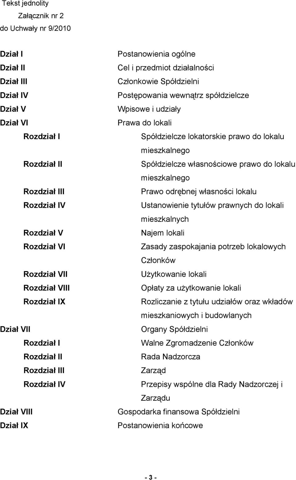 spółdzielcze Wpisowe i udziały Prawa do lokali Spółdzielcze lokatorskie prawo do lokalu mieszkalnego Spółdzielcze własnościowe prawo do lokalu mieszkalnego Prawo odrębnej własności lokalu