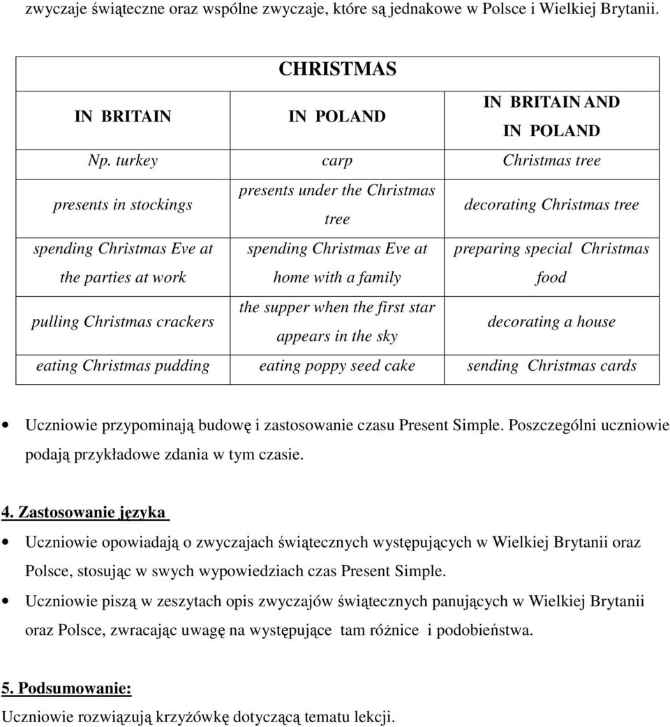 preparing special Christmas food pulling Christmas crackers the supper when the first star appears in the sky decorating a house eating Christmas pudding eating poppy seed cake sending Christmas