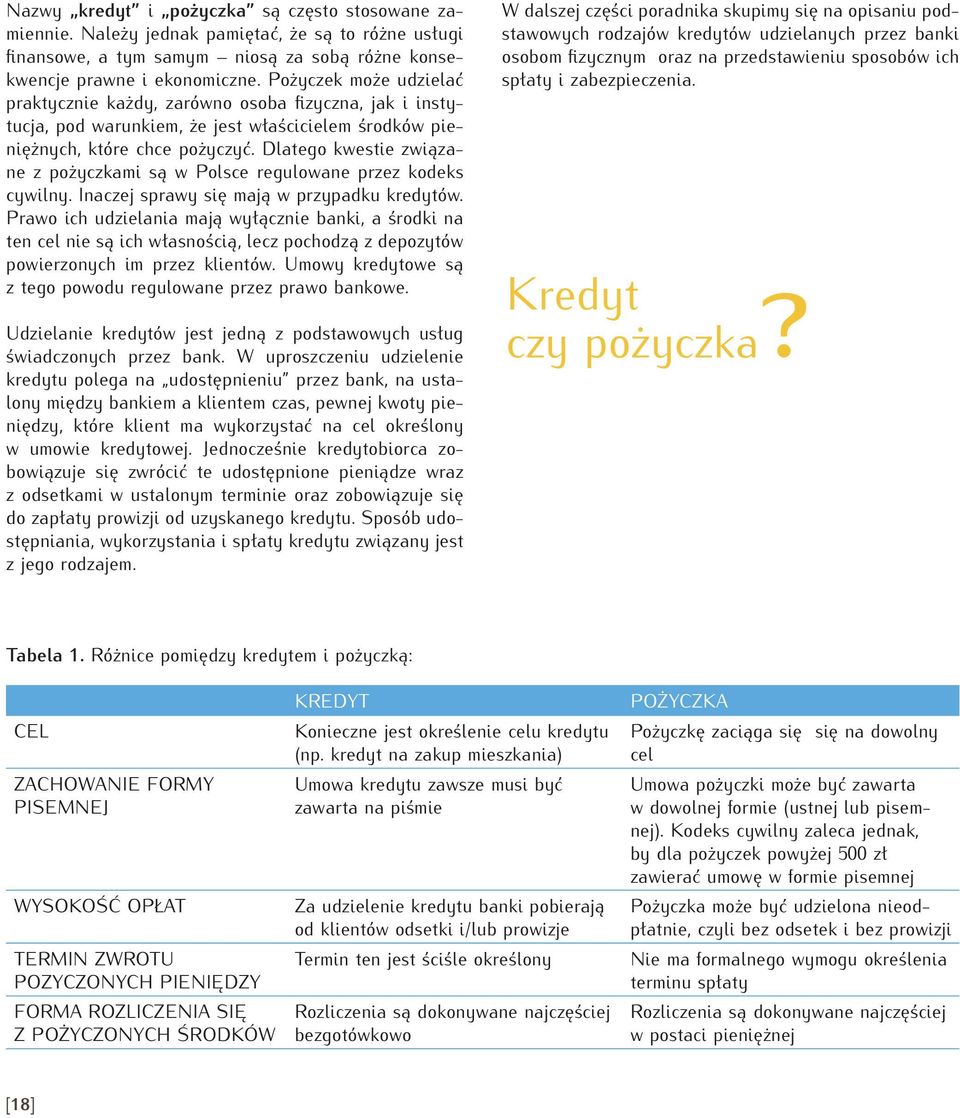 Dlatego kwestie związane z pożyczkami są w Polsce regulowane przez kodeks cywilny. Inaczej sprawy się mają w przypadku kredytów.