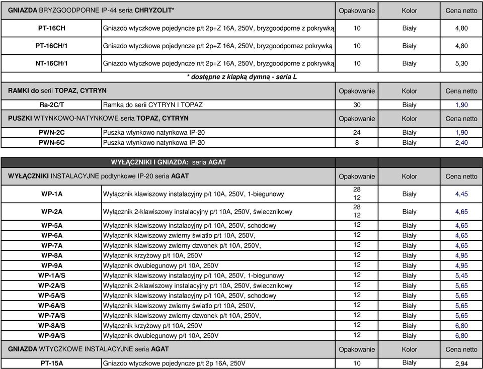 Ra-2C/T Ramka do serii CYTRYN I TOPAZ 30 Biały 1,90 PUSZKI WTYNKOWO-NATYNKOWE seria TOPAZ, CYTRYN PWN-2C Puszka wtynkowo natynkowa IP-20 24 Biały 1,90 PWN-6C Puszka wtynkowo natynkowa IP-20 8 Biały