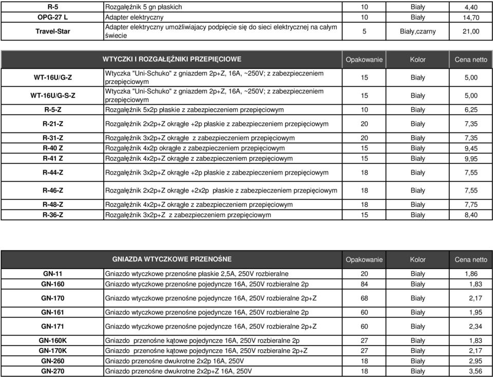 zabezpieczeniem przepięciowym 15 Biały 5,00 15 Biały 5,00 R-5-Z Rozgałęźnik 5x2p płaskie z zabezpieczeniem przepięciowym Biały 6,25 R-21-Z Rozgałęźnik 2x2p+Z okrągłe +2p płaskie z zabezpieczeniem