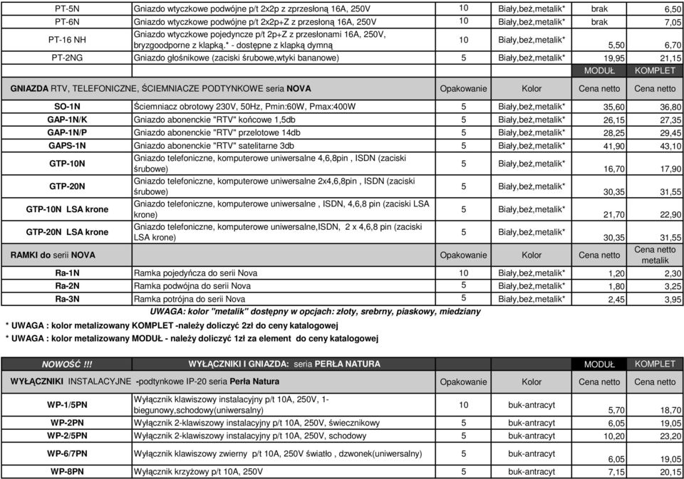 * - dostępne z klapką dymną 5,50 6,70 PT-2NG Gniazdo głośnikowe (zaciski śrubowe,wtyki bananowe) 5 Biały,beŜ,metalik* 19,95 21,15 MODUŁ KOMPLET GNIAZDA RTV, TELEFONICZNE, ŚCIEMNIACZE PODTYNKOWE seria