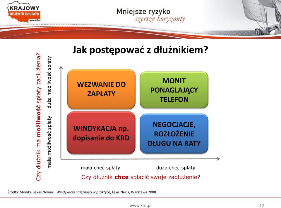 WEZWANIE DO ZAPŁATY MONIT PONAGLAJĄCY TELEFON WINDYKACJA np.