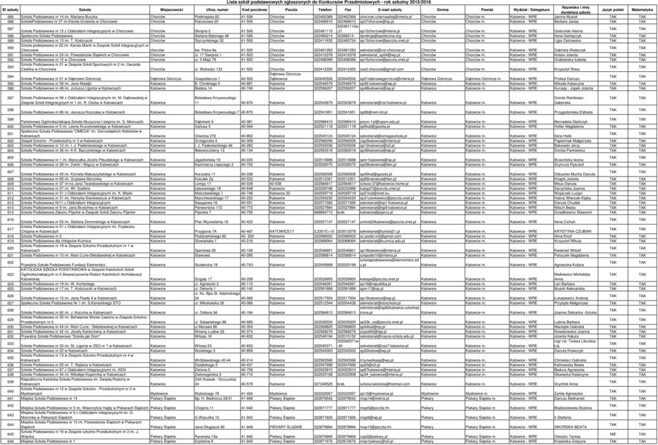 Katowice - WRE Barbara Janas 587 322461115w Szkoła Podstawowa nr 12 z Oddziałami Integracyjnymi w Chorzowie Chorzów Skrajna 2 41-506 Chorzów 322461115.21 sp12chorzow@interia.pl Chorzów Chorzów m.