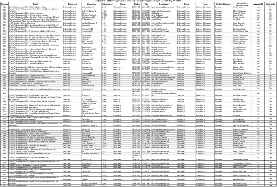 Piłsudskiego 4 41-300 Dąbrowa Górnicza 322603500 322603507 prywatna@sklodowska.iq.pl Dąbrowa Górnicza Dąbrowa Górnicza m. Sosnowiec Malec Aleksandra 895 Szkoła Podstawowa nr 28 im.