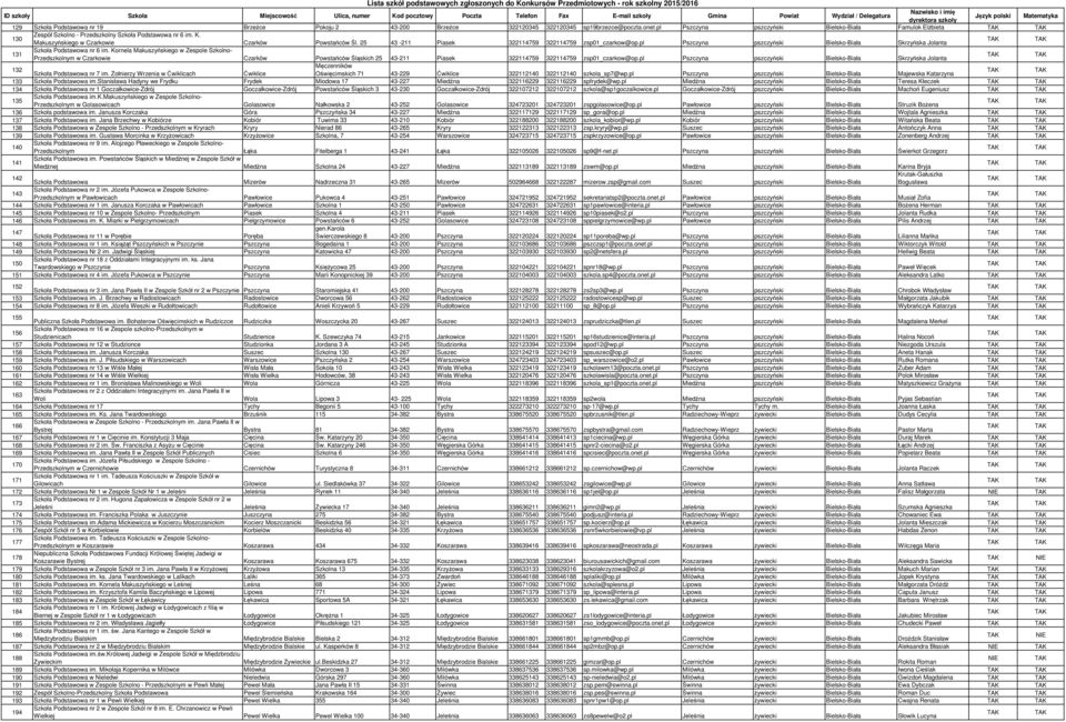 25 43-211 Piasek 322114759 322114759 zsp01_czarkow@op.pl Pszczyna pszczyński Bielsko-Biała Skrzyńska Jolanta 131 Szkoła Podstawowa nr 6 im.