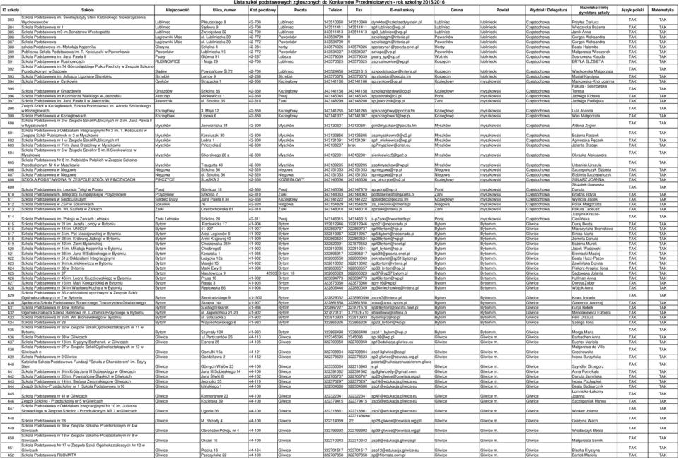 pl Lubliniec lubliniecki Częstochowa Wreczycka Bożena 385 Szkoła Podstawowa nr3 im.bohaterów Westerplatte Lubliniec Zwycięstwa 32 42-700 Lubliniec 343511413 343511413 sp3_lubliniec@wp.