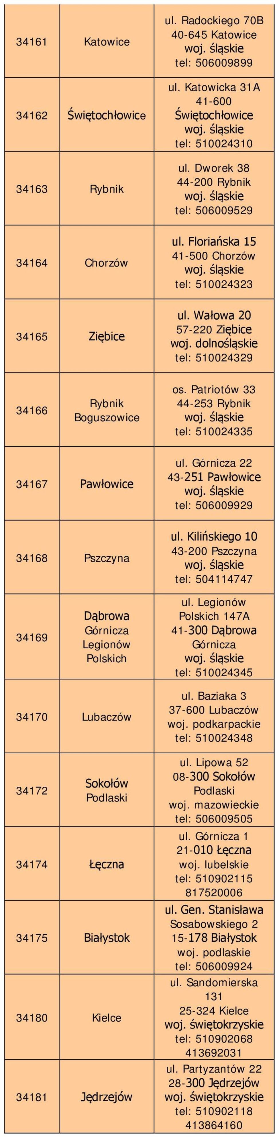 Patriotów 33 44-253 Rybnik tel: 510024335 34167 Pawłowice 34168 Pszczyna ul. Górnicza 22 43-251 Pawłowice tel: 506009929 ul.