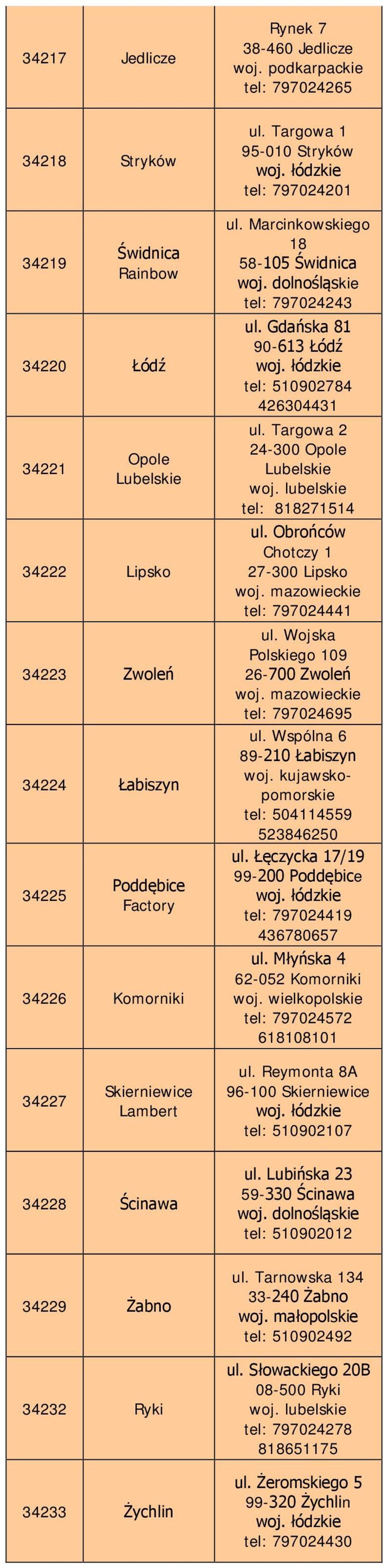 Targowa 2 24-300 Opole Lubelskie woj. lubelskie tel: 818271514 ul. Obrońców Chotczy 1 27-300 Lipsko tel: 797024441 ul. Wojska Polskiego 109 26-700 Zwoleń tel: 797024695 ul.