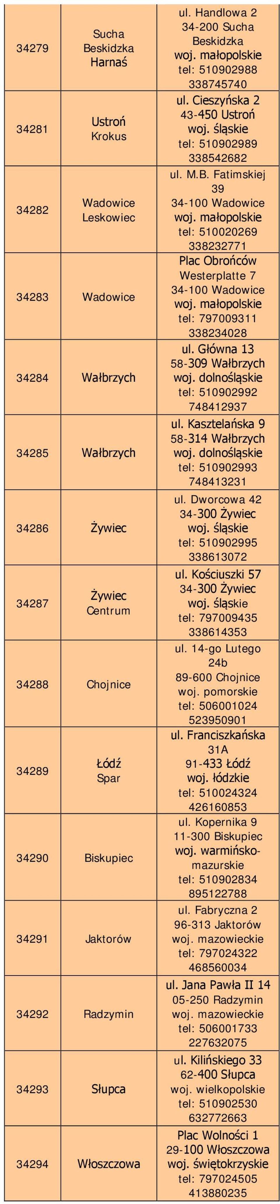 Główna 13 58-309 Wałbrzych tel: 510902992 748412937 ul. Kasztelańska 9 58-314 Wałbrzych tel: 510902993 748413231 ul. Dworcowa 42 34-300 Żywiec tel: 510902995 338613072 ul.