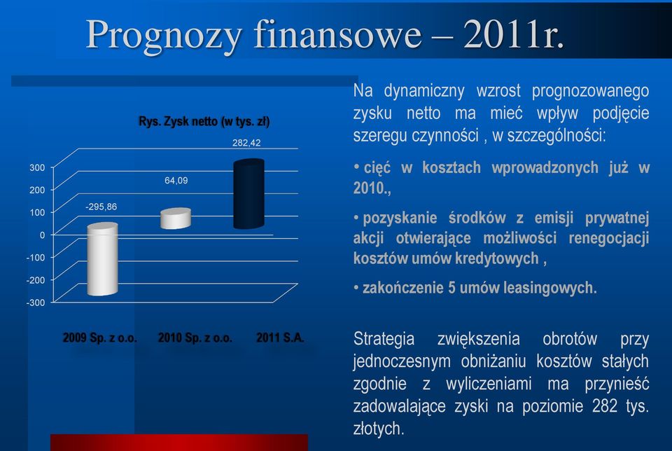 wprowadzonych już w 2010.