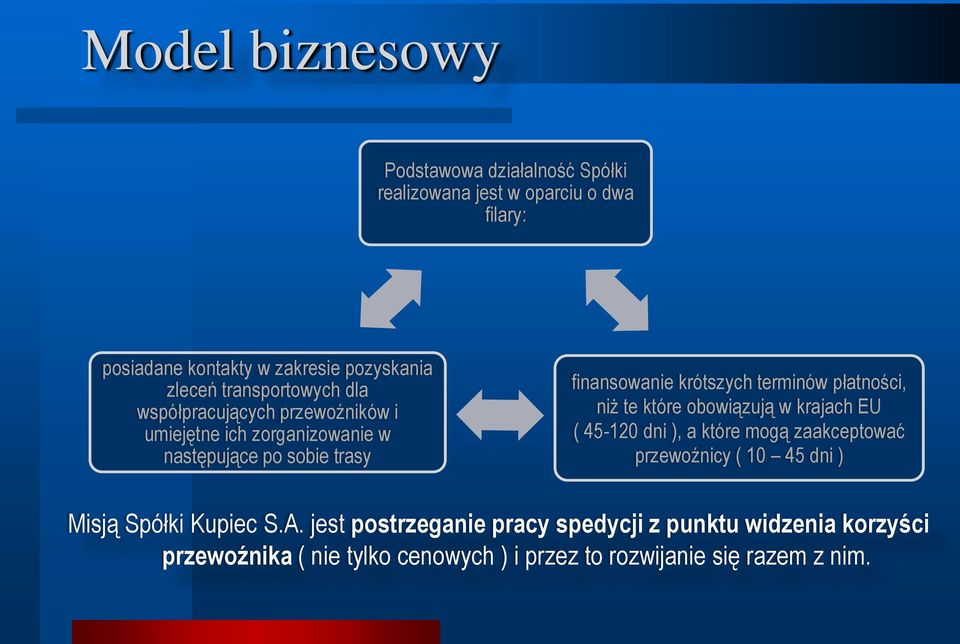 terminów płatności, niż te które obowiązują w krajach EU ( 45-120 dni ), a które mogą zaakceptować przewoźnicy ( 10 45 dni ) Misją Spółki