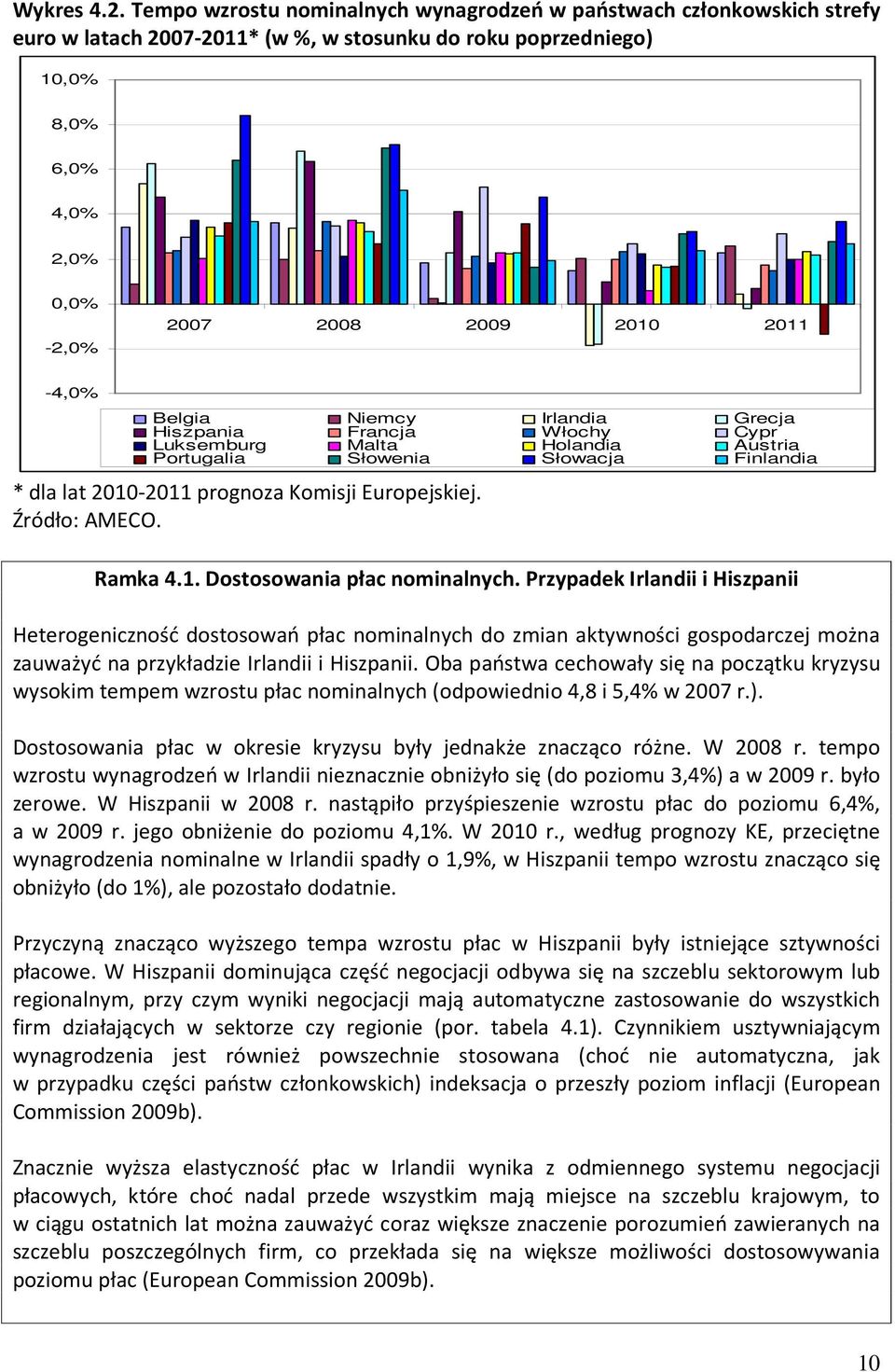 Irlandia Grecja Hiszpania Francja Włochy Cypr Luksemburg Portugalia Malta Słowenia Holandia Słowacja Austria Finlandia * dla lat 21-211 prognoza Komisji Europejskiej. Źródło: AMECO. Ramka 4.1. Dostosowania płac nominalnych.