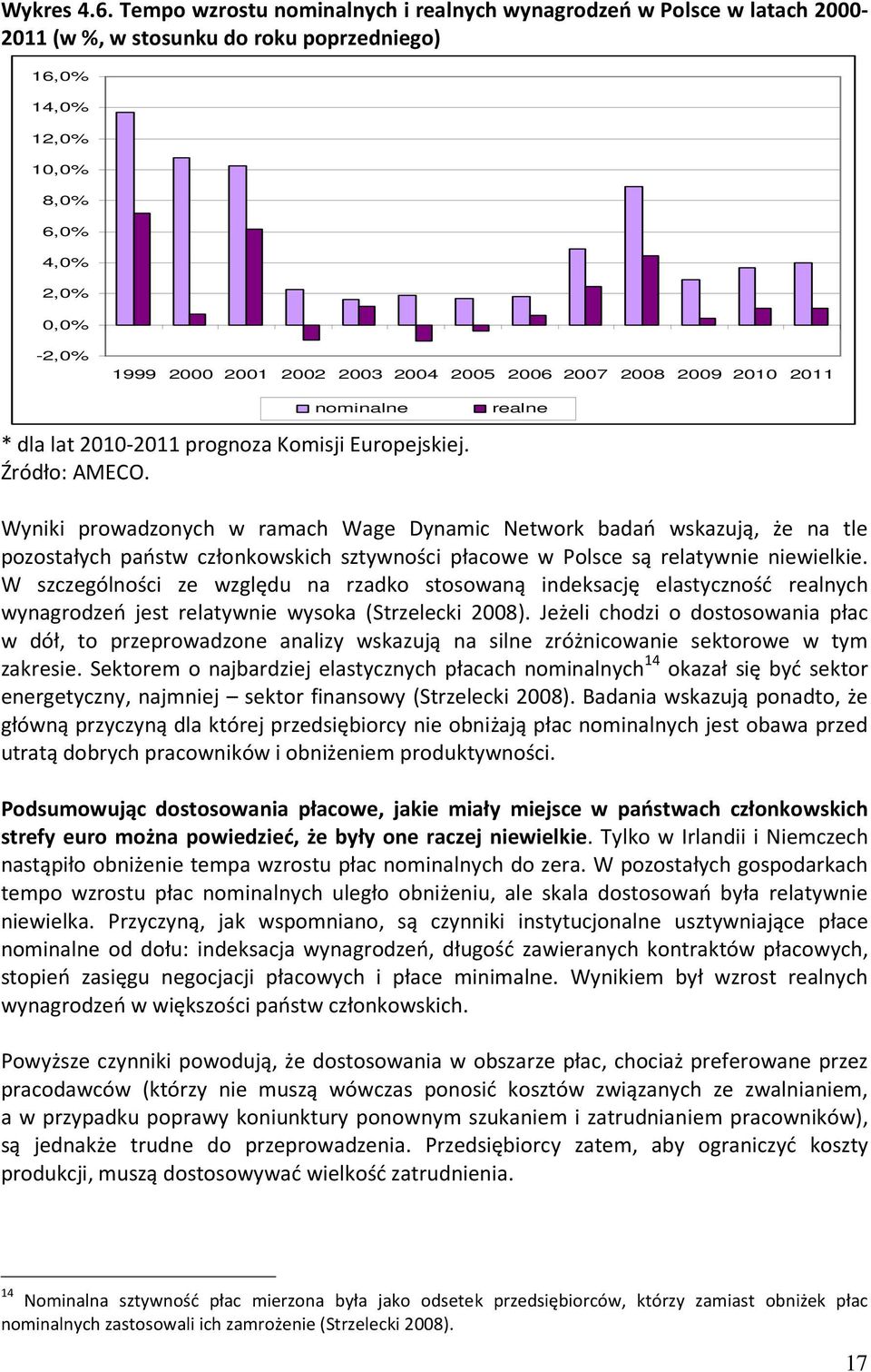 nominalne * dla lat 21-211 prognoza Komisji Europejskiej. Źródło: AMECO.