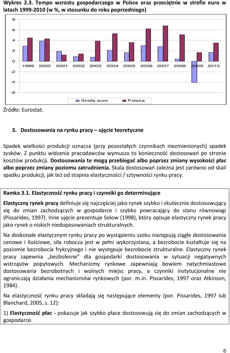 Strefa euro Polska 3. Dostosowania na rynku pracy ujęcie teoretyczne Spadek wielkości produkcji oznacza (przy pozostałych czynnikach niezmienionych) spadek zysków.