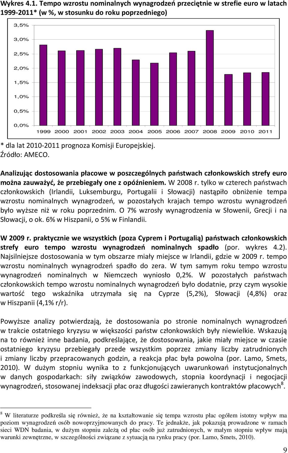 dla lat 21-211 prognoza Komisji Europejskiej. Źródło: AMECO. Analizując dostosowania płacowe w poszczególnych państwach członkowskich strefy euro można zauważyć, że przebiegały one z opóźnieniem.