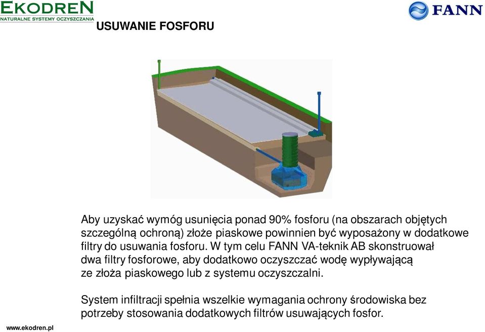 W tym celu FANN VA-teknik AB skonstruował dwa filtry fosforowe, aby dodatkowo oczyszczać wodę wypływającą ze złoża