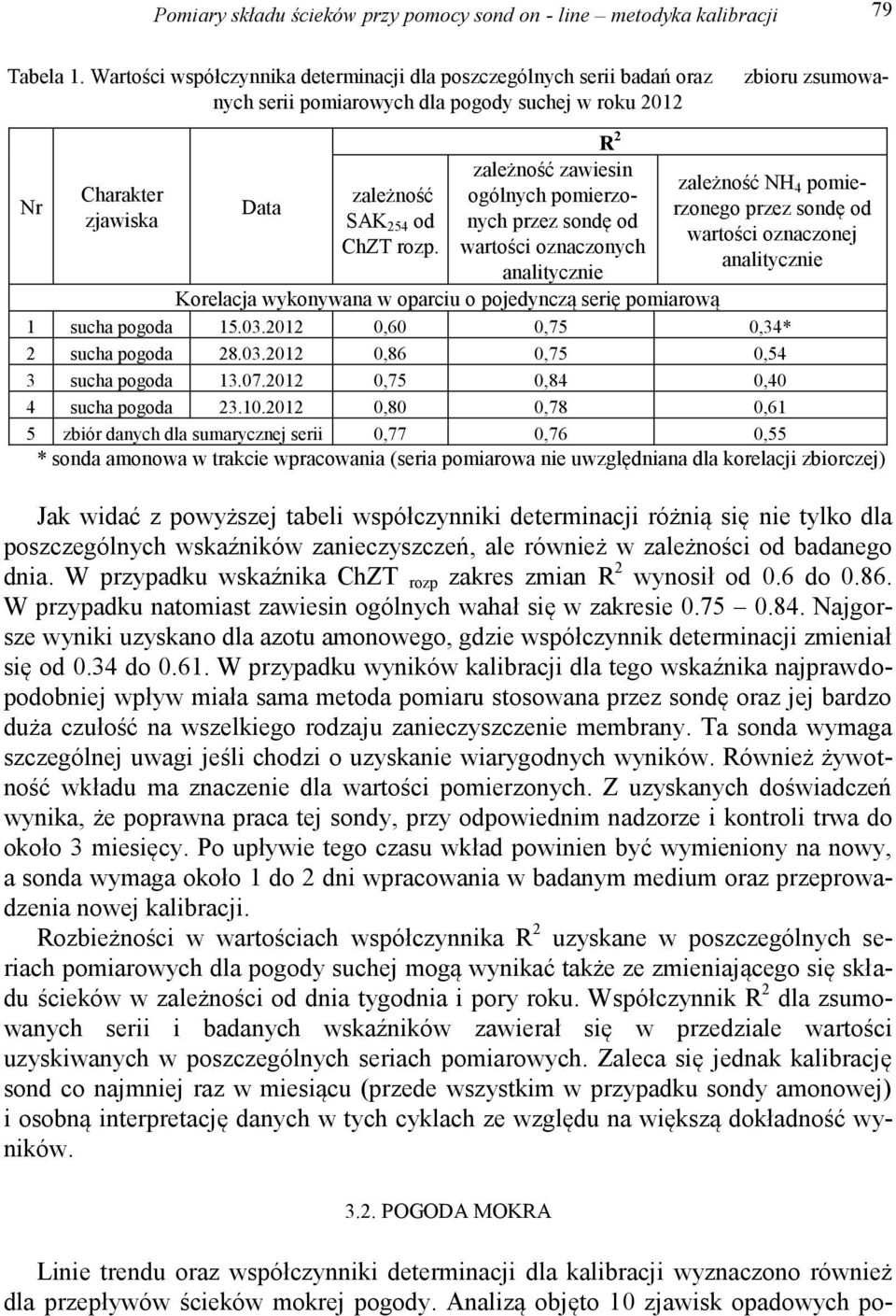 R 2 zależność zawiesin ogólnych pomierzonych przez sondę od wartości oznaczonych analitycznie zależność NH 4 pomierzonego przez sondę od wartości oznaczonej analitycznie Korelacja wykonywana w