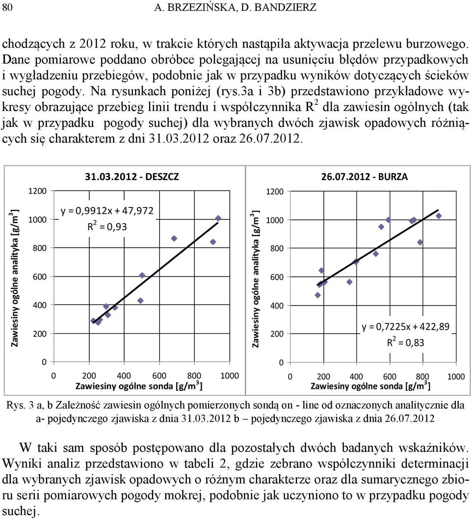 3a i 3b) przedstawiono przykładowe wykresy obrazujące przebieg linii trendu i współczynnika R 2 dla zawiesin ogólnych (tak jak w przypadku pogody suchej) dla wybranych dwóch zjawisk opadowych