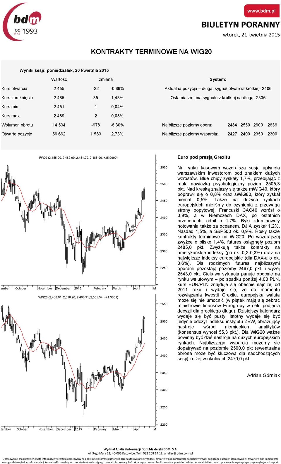 2 489 2 0,08% Wolumen obrotu 14 534-978 -6,30% Najbliższe poziomy oporu: 2484 2550 2600 2636 Otwarte pozycje 59 662 1 583 2,73% Najbliższe poziomy wsparcia: 2427 2400 2350 2300 FW20 (2,455.00, 2,489.