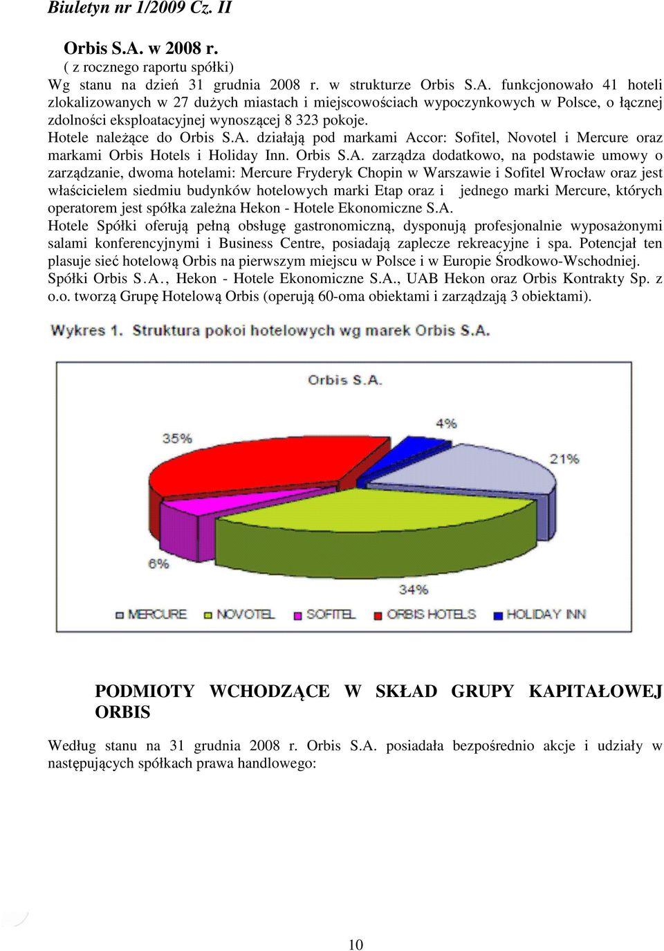 funkcjonowało 41 hoteli zlokalizowanych w 27 dużych miastach i miejscowościach wypoczynkowych w Polsce, o łącznej zdolności eksploatacyjnej wynoszącej 8 323 pokoje. Hotele należące do Orbis S.A.