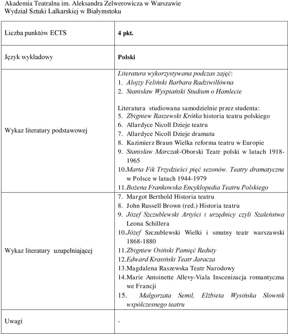 Zbigniew Raszewski Krótka historia teatru polskiego 6. Allardyce Nicoll Dzieje teatru 7. Allardyce Nicoll Dzieje dramatu 8. Kazimierz Braun Wielka reforma teatru w Europie 9.