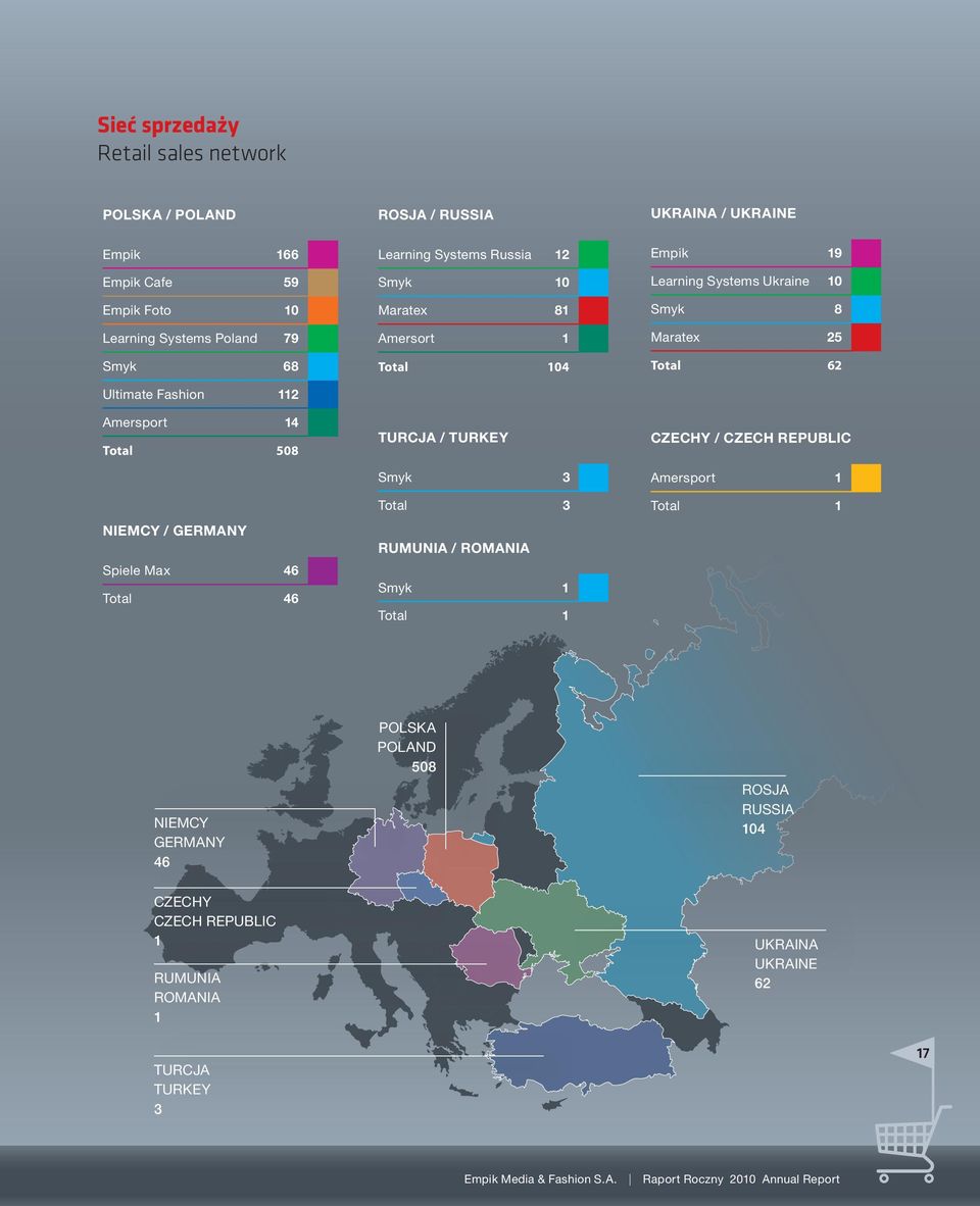 Total 104 Turcja / Turkey Smyk 3 Total 3 Rumunia / Romania Smyk 1 Total 1 Empik 19 Learning Systems Ukraine 10 Smyk 8 Maratex 25 Total 62 CZECHY / Czech