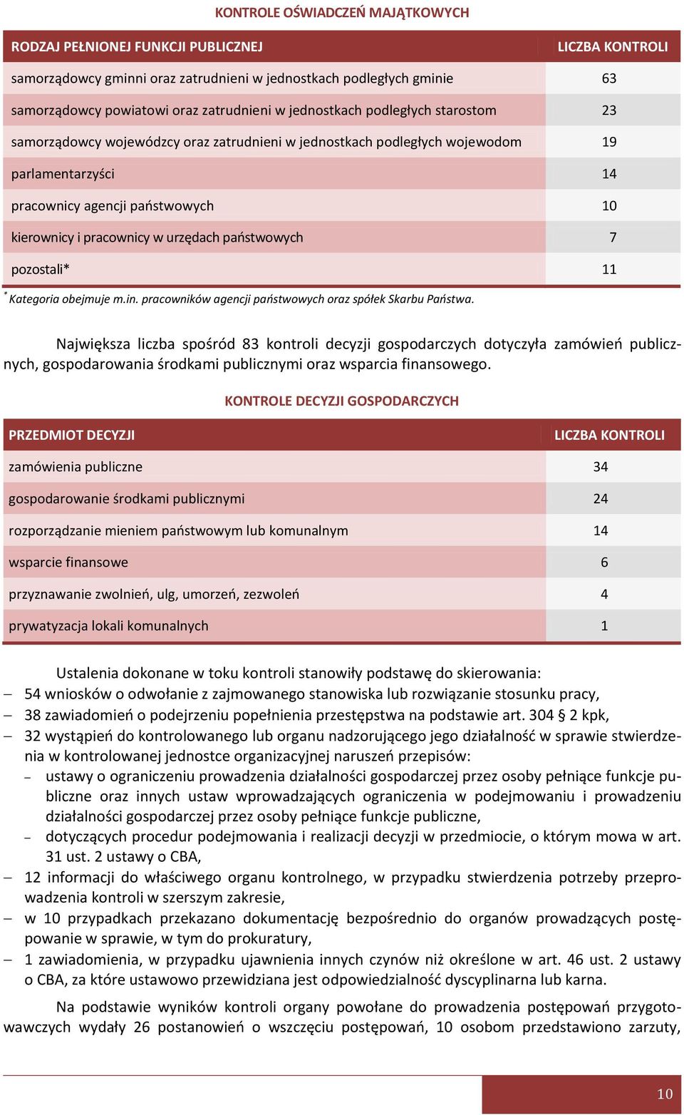 urzędach paostwowych 7 pozostali* 11 * Kategoria obejmuje m.in. pracowników agencji paostwowych oraz spółek Skarbu Paostwa.