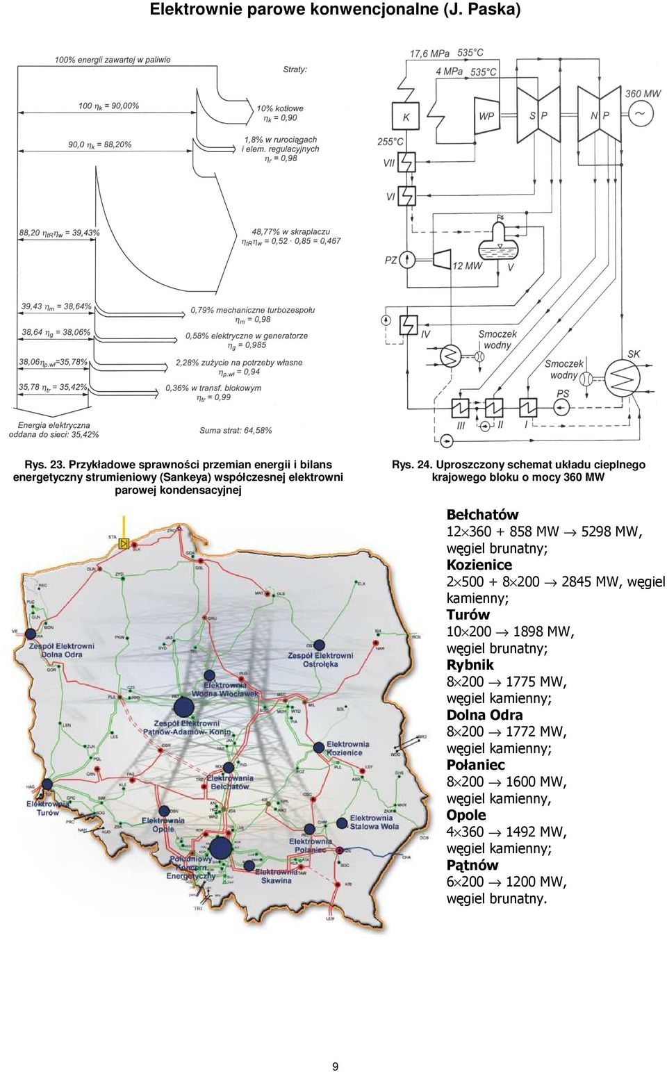 24. Uproszczony schemat układu cieplnego krajowego bloku o mocy 360 MW Bełchatów 2 360 + 858 MW 5298 MW, węgiel brunatny; Kozienice 2 500