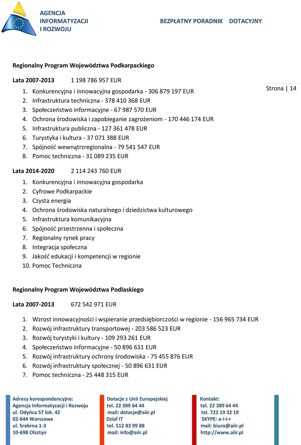 Spójność wewnątrzregionalna - 79 541 547 EUR 8. Pomoc techniczna - 31 089 235 EUR Strona 14 Lata 2014-2020 2 114 243 760 EUR 1. Konkurencyjna i innowacyjna gospodarka 2. Cyfrowe Podkarpackie 3.