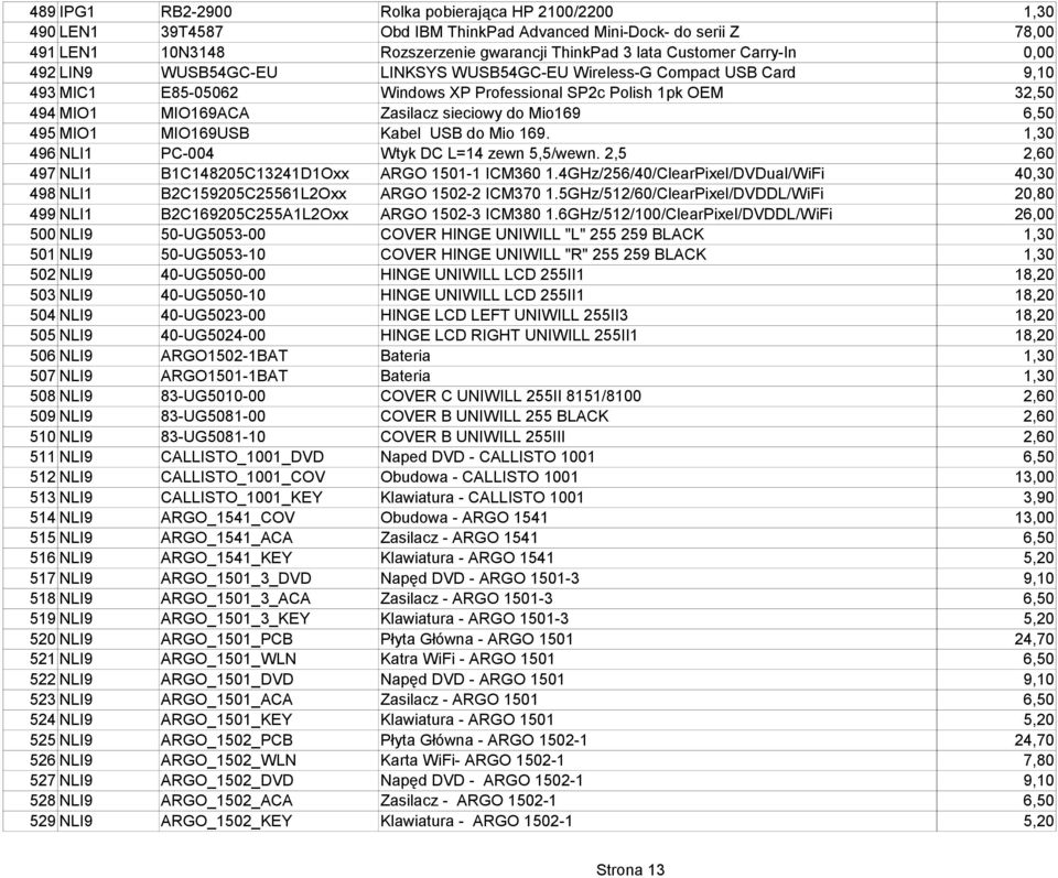 495 MIO1 MIO169USB Kabel USB do Mio 169. 1,30 496 NLI1 PC-004 Wtyk DC L=14 zewn 5,5/wewn. 2,5 2,60 497 NLI1 B1C148205C13241D1Oxx ARGO 1501-1 ICM360 1.