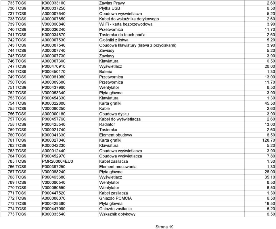 (listwa z przyciskami) 3,90 744 TOS9 A000007740 Zawiasy 5,20 745 TOS9 A000007730 Zawiasy 3,90 746 TOS9 A000007390 Klawiatura 6,50 747 TOS9 P000470910 Wyświetlacz 26,00 748 TOS9 P000450170 Bateria