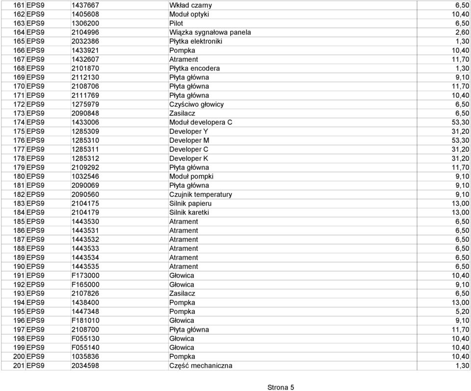 172 EPS9 1275979 Czyściwo głowicy 6,50 173 EPS9 2090848 Zasilacz 6,50 174 EPS9 1433006 Moduł developera C 53,30 175 EPS9 1285309 Developer Y 31,20 176 EPS9 1285310 Developer M 53,30 177 EPS9 1285311