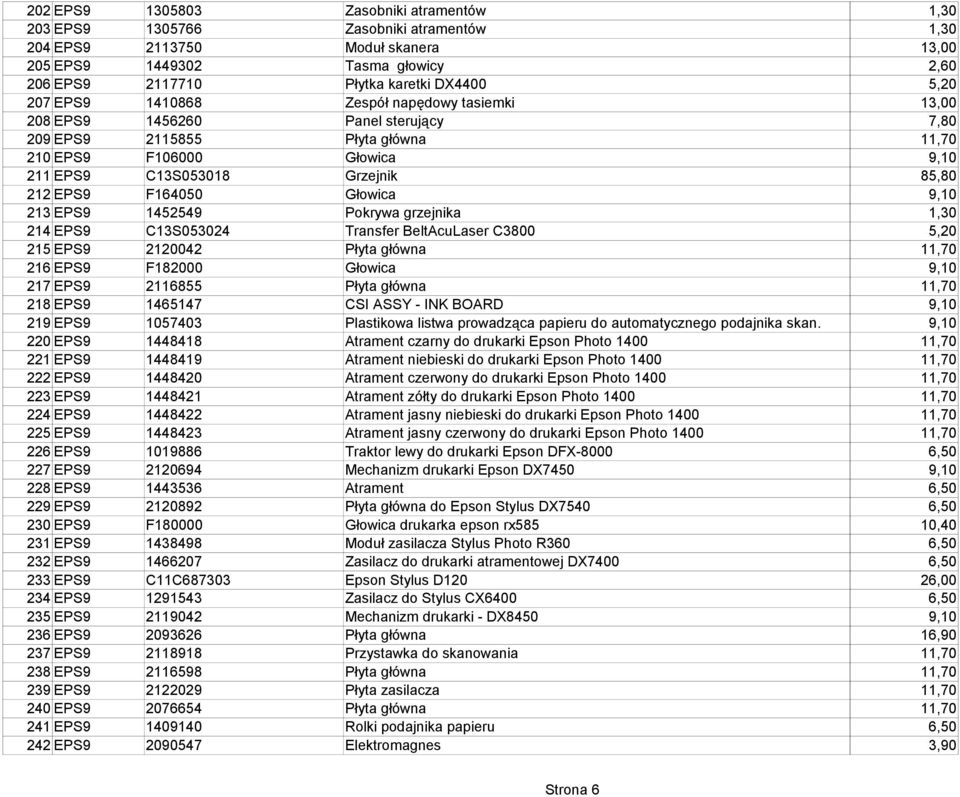 EPS9 F164050 Głowica 9,10 213 EPS9 1452549 Pokrywa grzejnika 1,30 214 EPS9 C13S053024 Transfer BeltAcuLaser C3800 5,20 215 EPS9 2120042 Płyta główna 11,70 216 EPS9 F182000 Głowica 9,10 217 EPS9