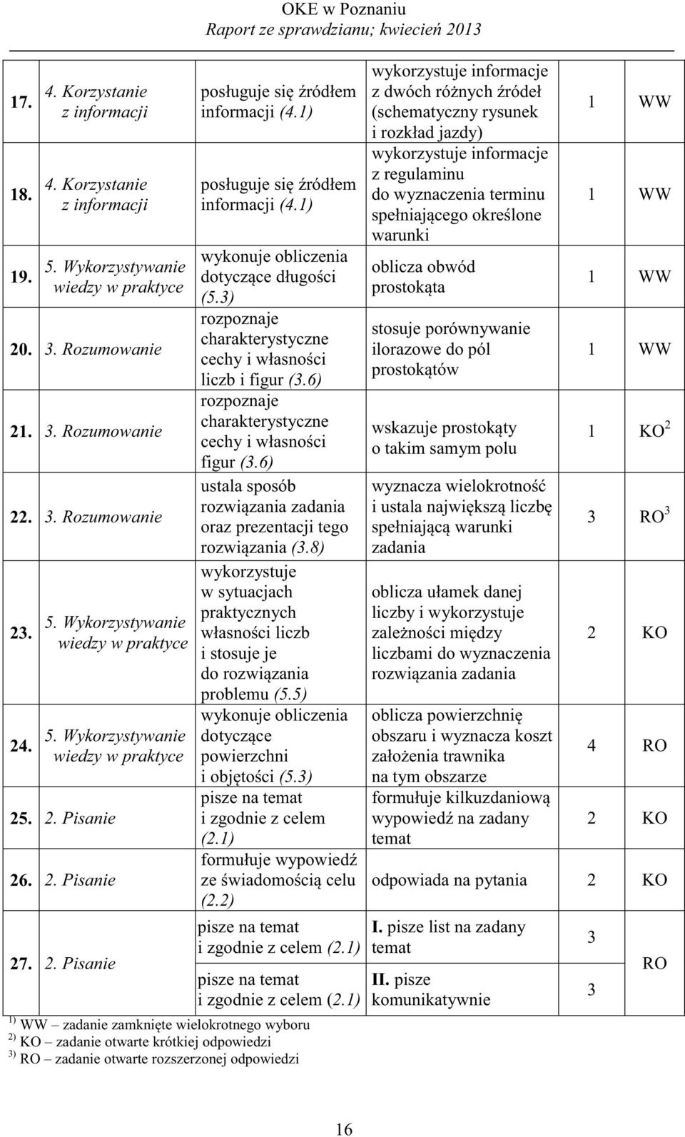 ) wykonuje obliczenia dotyczące długości (5.3) rozpoznaje charakterystyczne cechy i własności liczb i figur (3.6) rozpoznaje charakterystyczne cechy i własności figur (3.