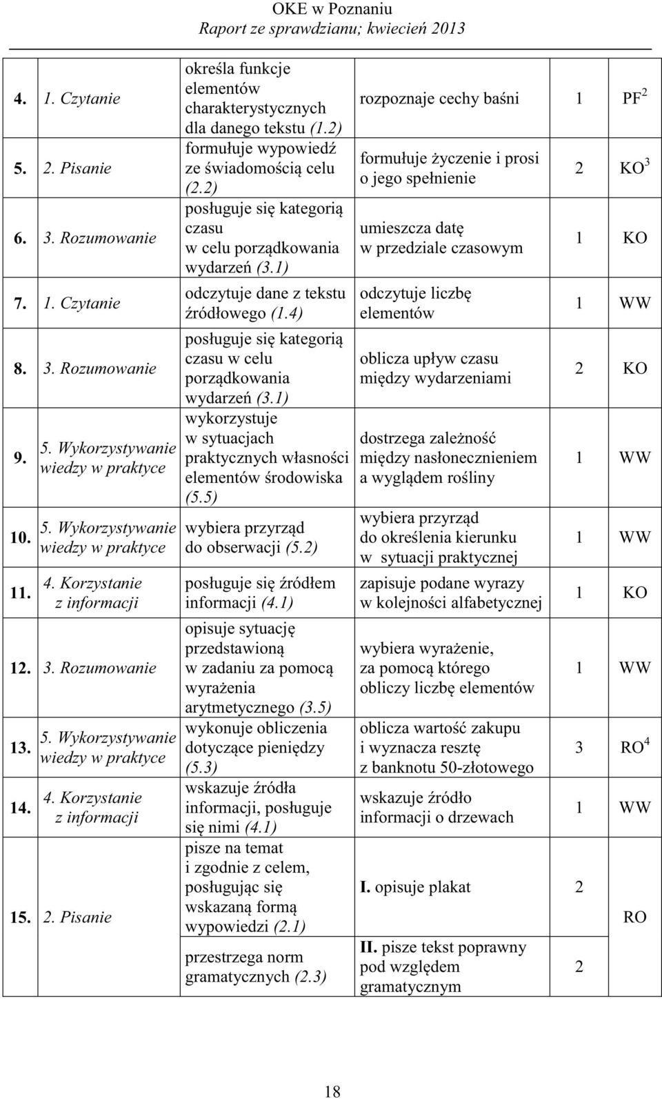 ) posługuje się kategorią czasu w celu porządkowania wydarzeń (3.) odczytuje dane z tekstu źródłowego (.4) posługuje się kategorią czasu w celu porządkowania wydarzeń (3.