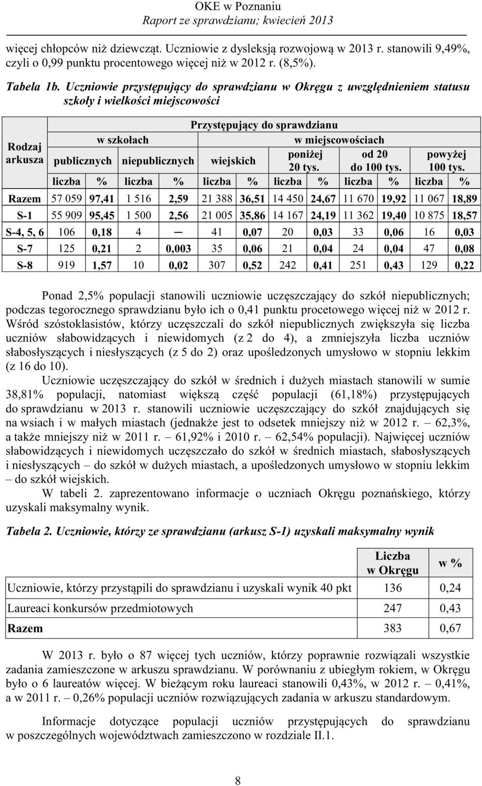 niepublicznych wiejskich poniżej od powyżej tys.