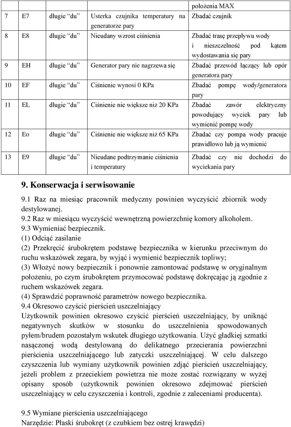 długie du Ciśnienie nie większe niż 20 KPa Zbadać zawór elektryczny powodujący wyciek pary lub wymienić pompę wody 12 Eo długie du Ciśnienie nie większe niż 65 KPa Zbadać czy pompa wody pracuje