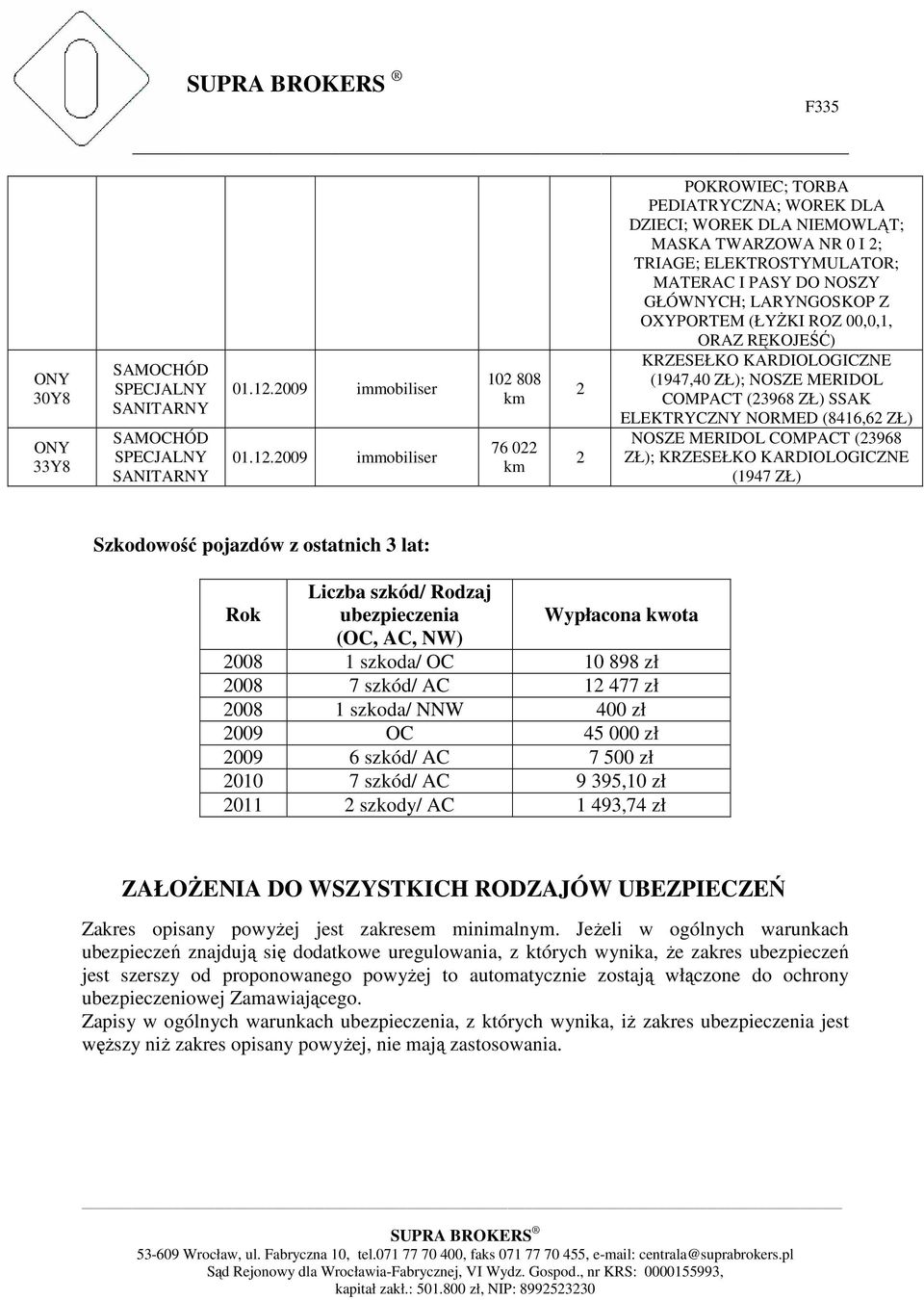 GŁÓWNYCH; LARYNGOSKOP Z OXYPORTEM (ŁYśKI ROZ 00,0,1, ORAZ RĘKOJEŚĆ) KRZESEŁKO KARDIOLOGICZNE (1947,40 ZŁ); NOSZE MERIDOL COMPACT (3968 ZŁ) SSAK ELEKTRYCZNY NORMED (8416,6 ZŁ) NOSZE MERIDOL COMPACT